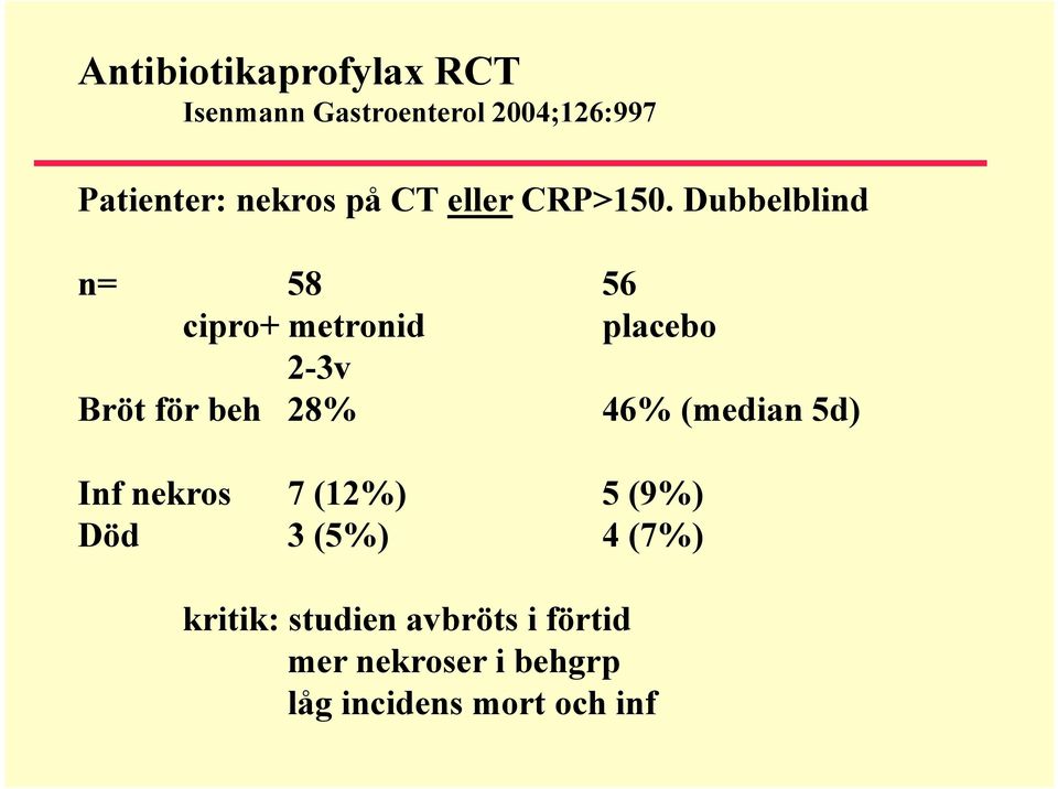 Dubbelblind n= 58 56 cipro+ metronid placebo 2-3v Bröt för beh 28% 46%