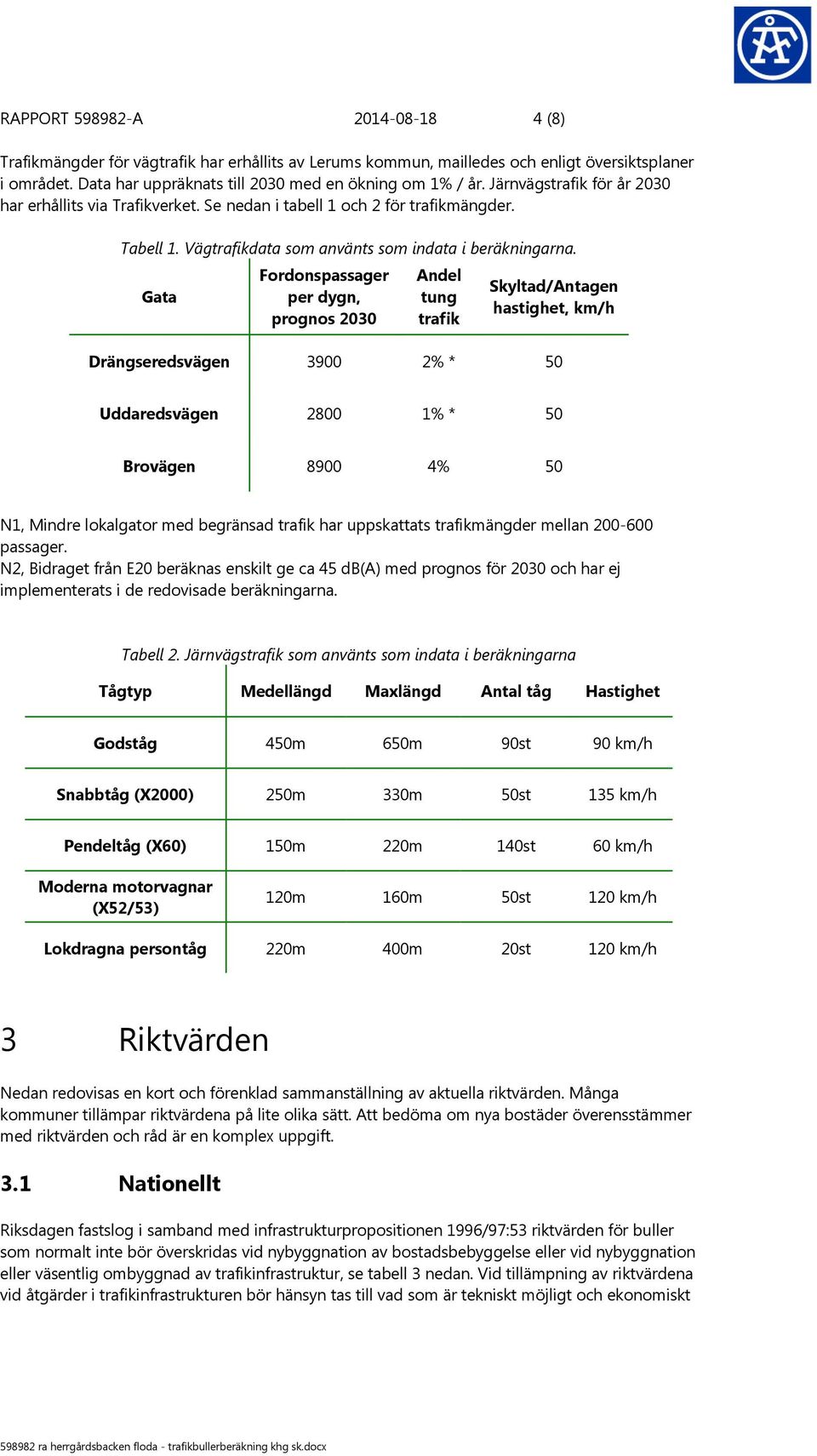 Gata Fordonspassager per dygn, prognos 2030 Andel tung trafik Skyltad/Antagen hastighet, km/h Drängseredsvägen 3900 2% * 50 Uddaredsvägen 2800 1% * 50 Brovägen 8900 4% 50 N1, Mindre lokalgator med