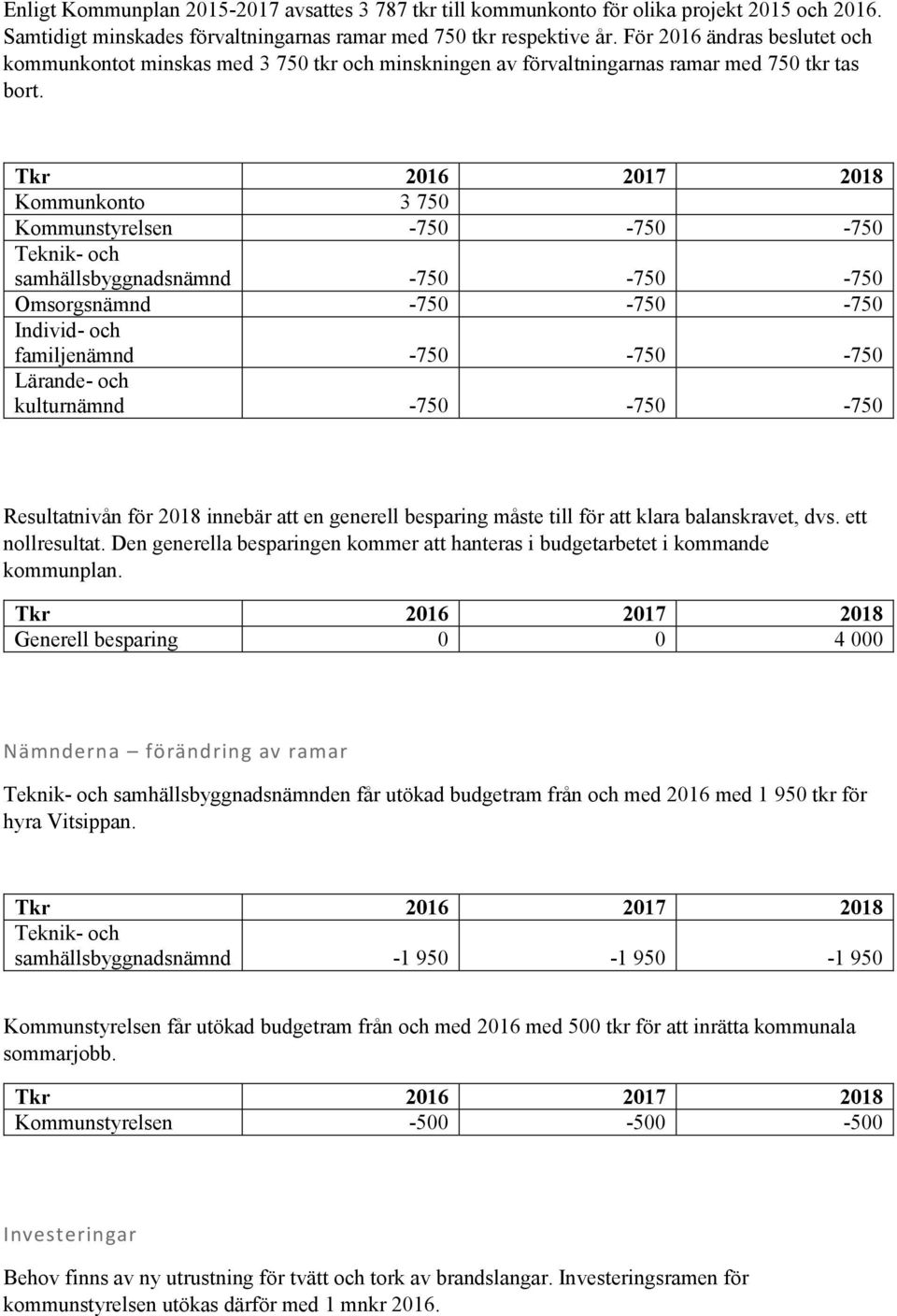 Kommunkonto 3 750 Kommunstyrelsen -750-750 -750 Teknik- och samhällsbyggnadsnämnd -750-750 -750 Omsorgsnämnd -750-750 -750 Individ- och familjenämnd -750-750 -750 Lärande- och kulturnämnd -750-750