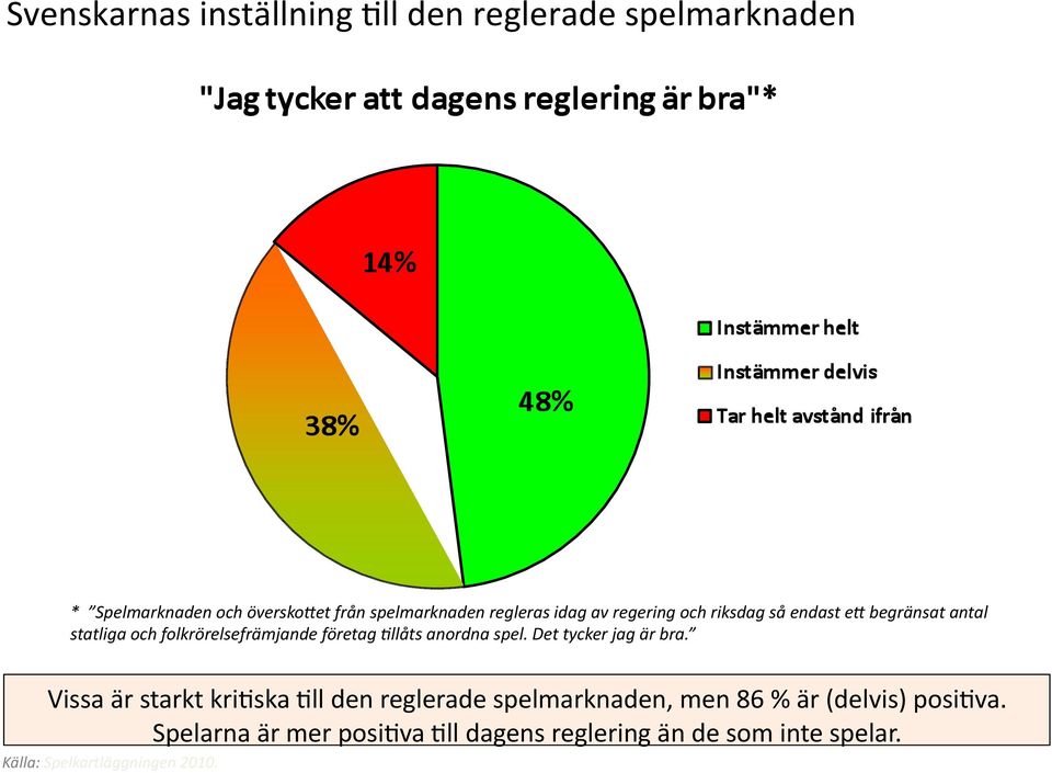 Cllåts anordna spel. Det tycker jag är bra.