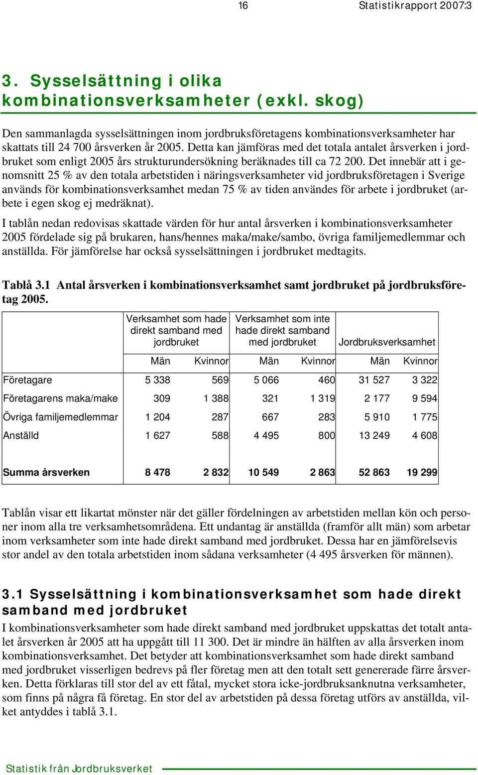 Detta kan jämföras med det totala antalet årsverken i jordbruket som enligt 2005 års strukturundersökning beräknades till ca 72 200.