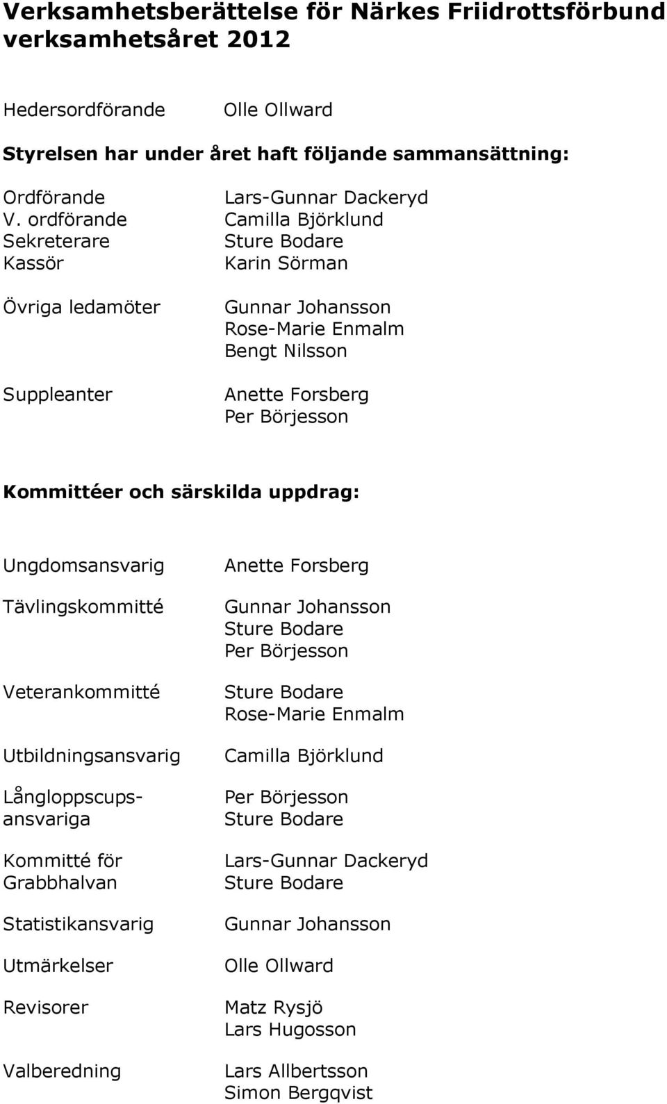 ordförande Camilla Björklund Sekreterare Kassör Karin Sörman Övriga ledamöter Suppleanter Rose-Marie Enmalm Bengt Nilsson Anette Forsberg Kommittéer och särskilda