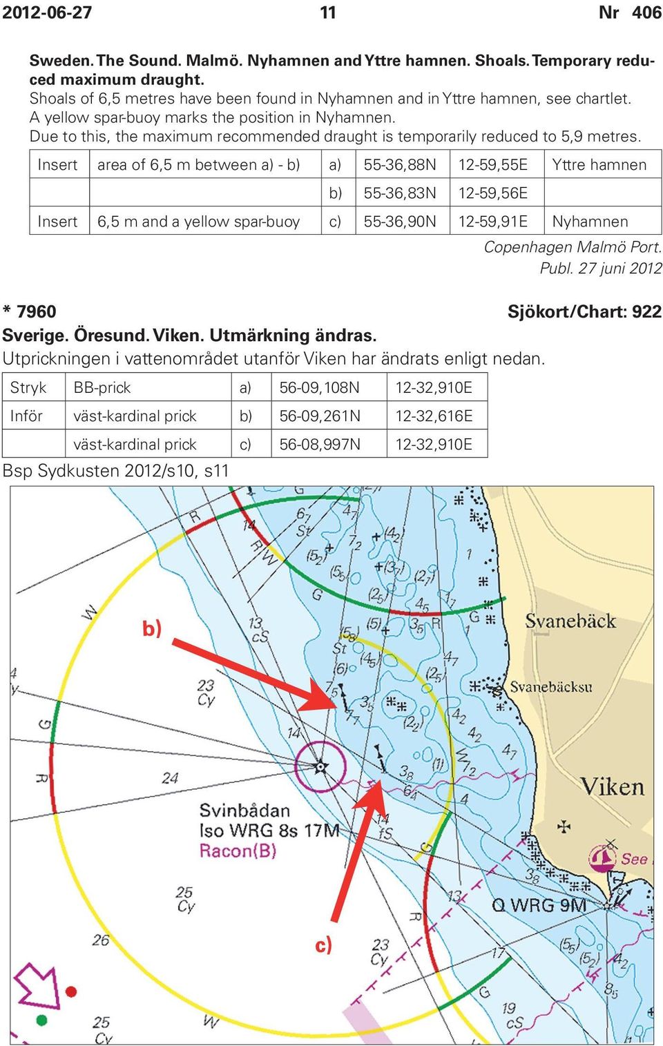 Insert area of 6,5 m between a) - b) a) 55-36,88N 12-59,55E Yttre hamnen b) 55-36,83N 12-59,56E Insert 6,5 m and a yellow spar-buoy c) 55-36,90N 12-59,91E Nyhamnen Copenhagen Malmö Port.