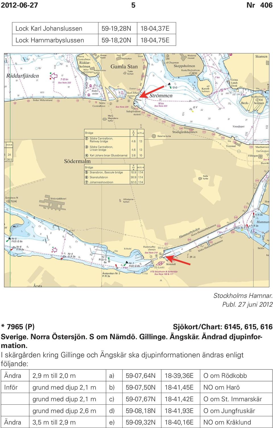 I skärgården kring Gillinge och Ängskär ska djupinformationen ändras enligt följande: Ändra 2,9 m till 2,0 m a) 59-07,64N 18-39,36E O om Rödkobb Inför