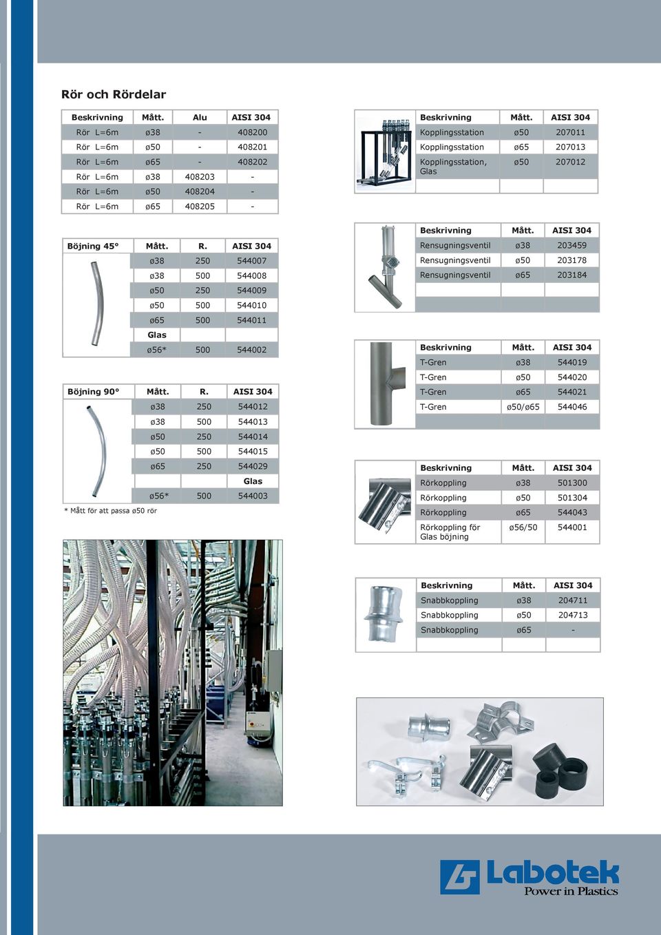 ISI 304 ø38 250 544007 ø38 500 544008 ø50 250 544009 ø50 500 544010 ø65 500 544011 Glas ø56* 500 544002 öjning 90 Mått. R.