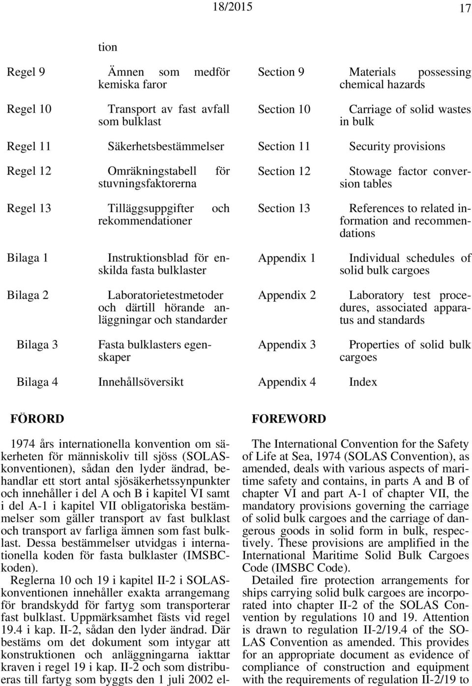 conversion tables References to related information and recommendations Bilaga 1 Instruktionsblad för enskilda fasta bulklaster Appendix 1 Individual schedules of solid bulk cargoes Bilaga 2