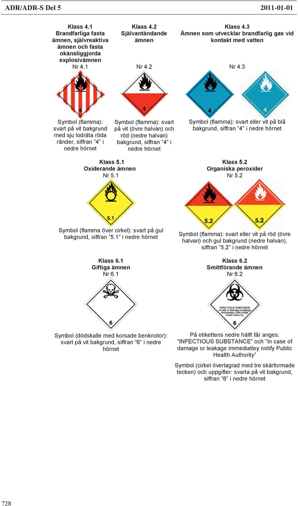 3 Symbol (flamma): svart på vit bakgrund med sju lodräta röda ränder, siffran 4 i nedre hörnet Symbol (flamma): svart på vit (övre halvan) och röd (nedre halvan) bakgrund, siffran 4 i nedre hörnet