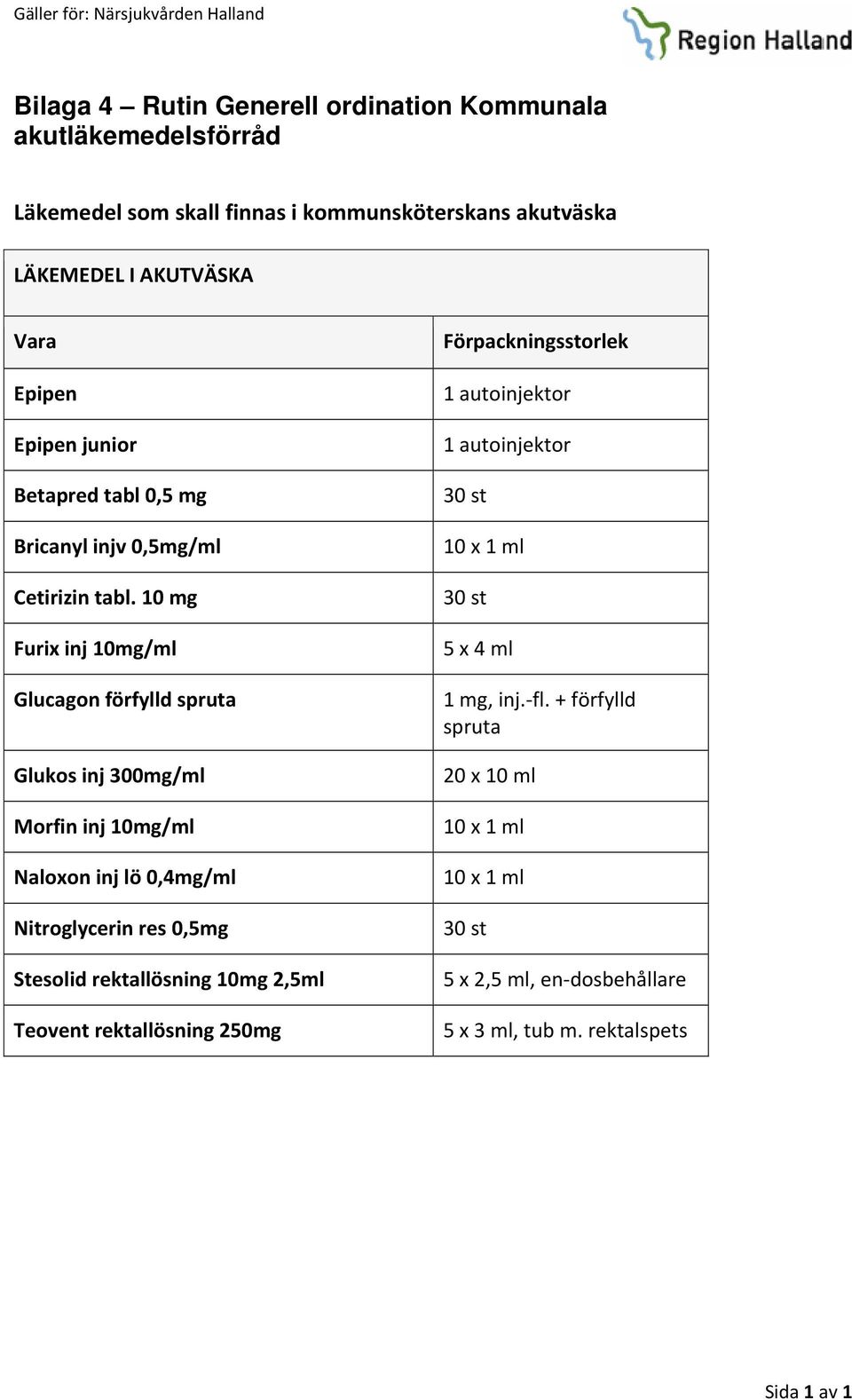 0 mg Furix inj 0mg/ml Glucagon förfylld spruta Glukos inj 300mg/ml Morfin inj 0mg/ml Naloxon inj lö 0,4mg/ml Nitroglycerin res 0,5mg Stesolid