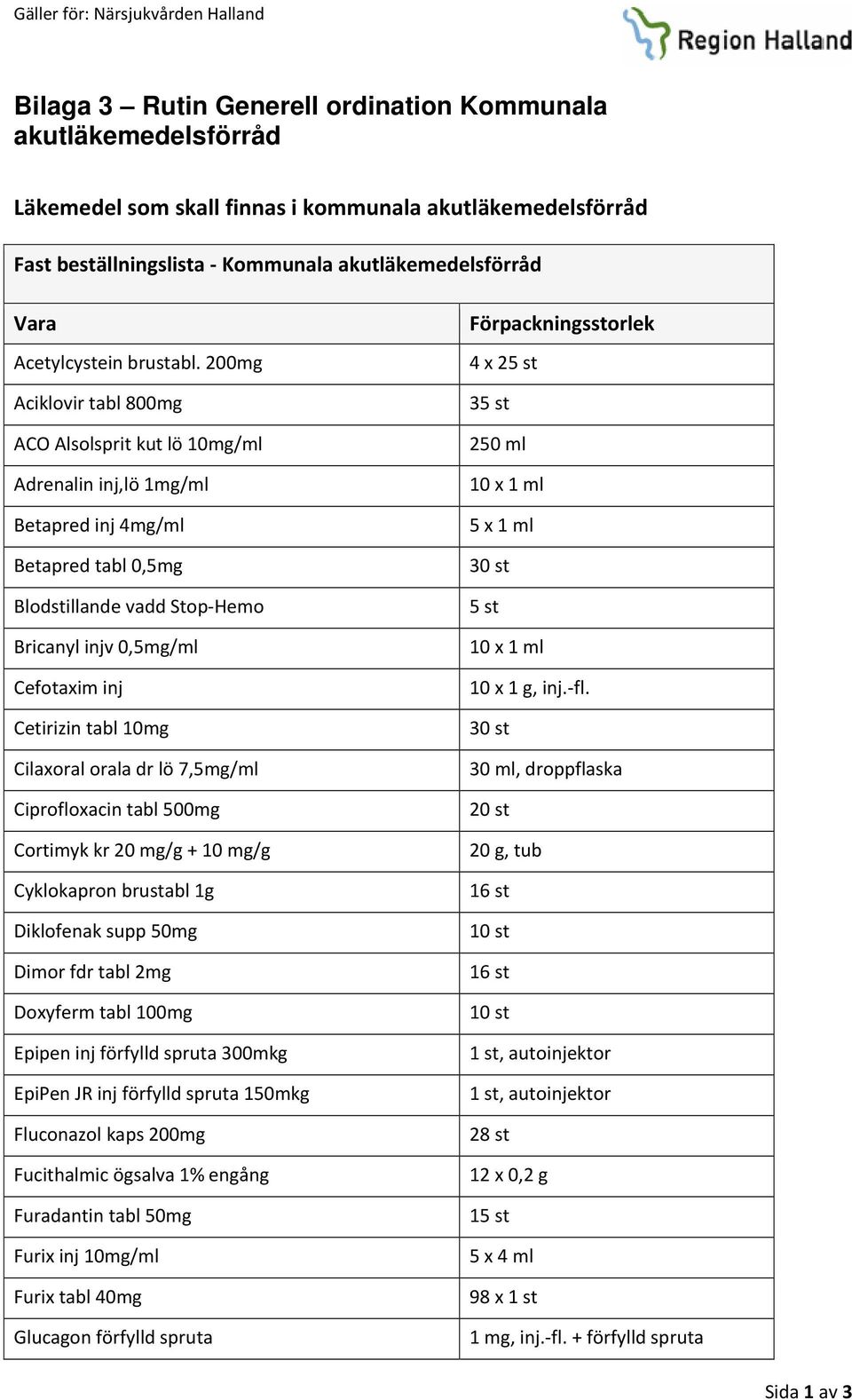 200mg Aciklovir tabl 800mg ACO Alsolsprit kut lö 0mg/ml Adrenalin inj,lö mg/ml Betapred inj 4mg/ml Betapred tabl 0,5mg Blodstillande vadd Stop Hemo Bricanyl injv 0,5mg/ml Cefotaxim inj Cetirizin tabl