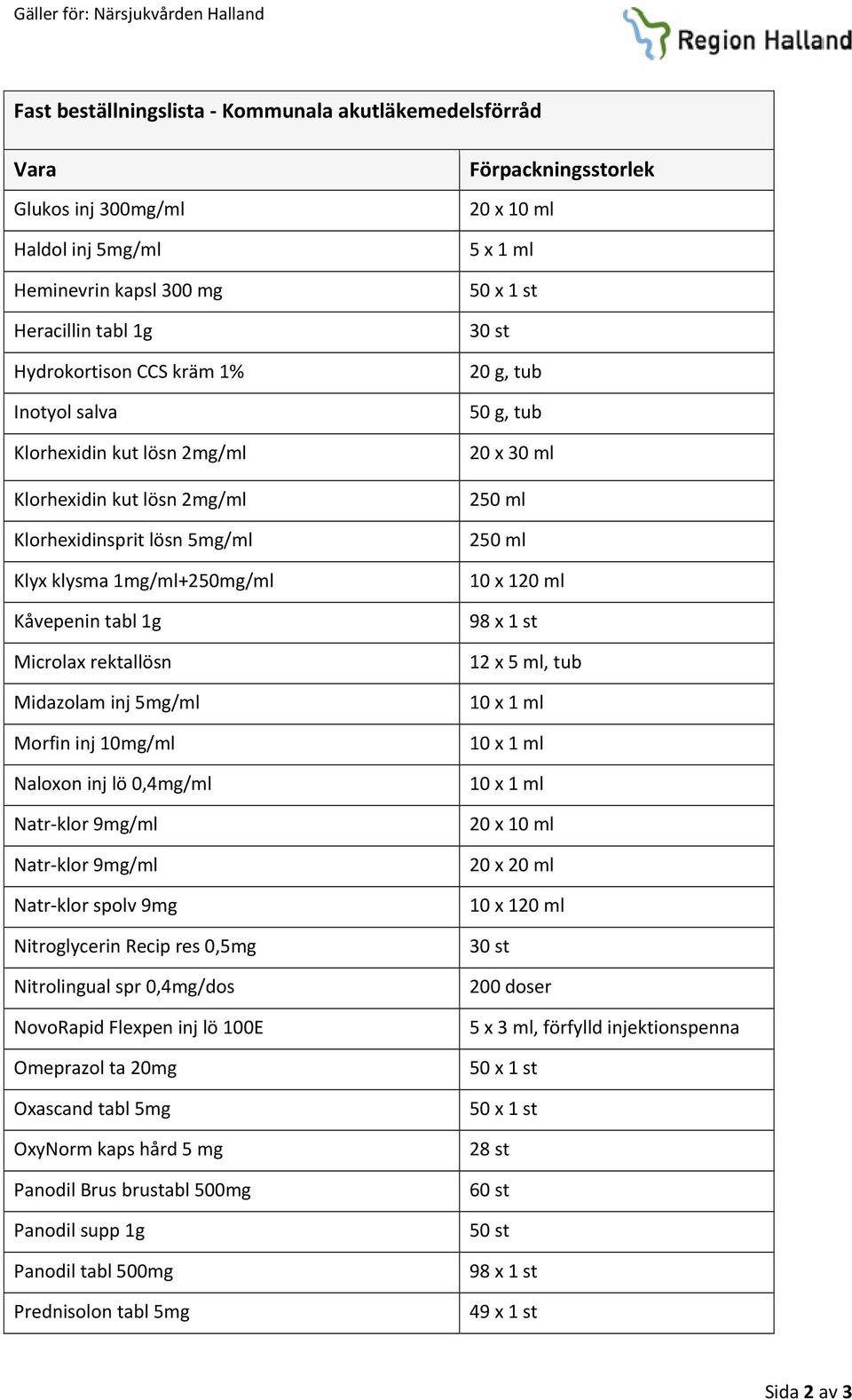 klor 9mg/ml Natr klor 9mg/ml Natr klor spolv 9mg Nitroglycerin Recip res 0,5mg Nitrolingual spr 0,4mg/dos NovoRapid Flexpen inj lö 00E Omeprazol ta 20mg Oxascand tabl 5mg OxyNorm kaps hård 5 mg