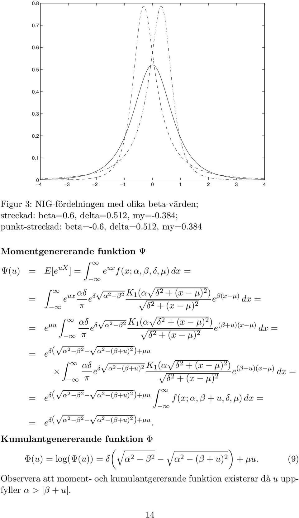 (β+u)(x µ) dx = δ 2 + (x µ) 2 = e δ( α 2 β 2 α 2 (β+u) 2 )+µu αδ π eδ α 2 (β+u) 2 K 1(α δ 2 + (x µ) 2 ) e (β+u)(x µ) dx = δ 2 + (x µ) 2 = e δ( α 2 β 2 α 2 (β+u) 2 )+µu = e δ( α 2 β 2 α 2 (β+u) 2