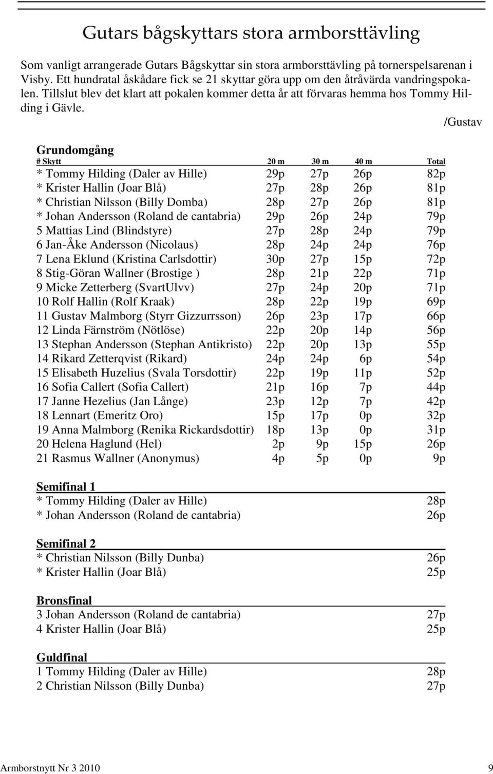 /Gustav Grundomgång # Skytt 20 m 30 m 40 m Total * Tommy Hilding (Daler av Hille) 29p 27p 26p 82p * Krister Hallin (Joar Blå) 27p 28p 26p 81p * Christian Nilsson (Billy Domba) 28p 27p 26p 81p * Johan