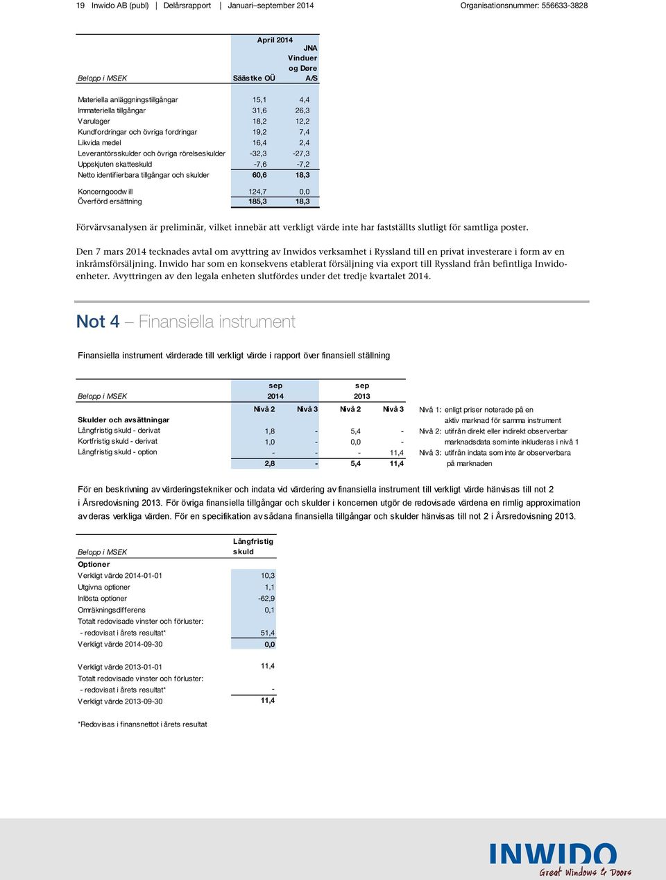 Netto identifierbara tillgångar och skulder 60,6 18,3 Koncerngoodw ill 124,7 0,0 Överförd ersättning 185,3 18,3 Förvärvsanalysen är preliminär, vilket innebär att verkligt värde inte har fastställts