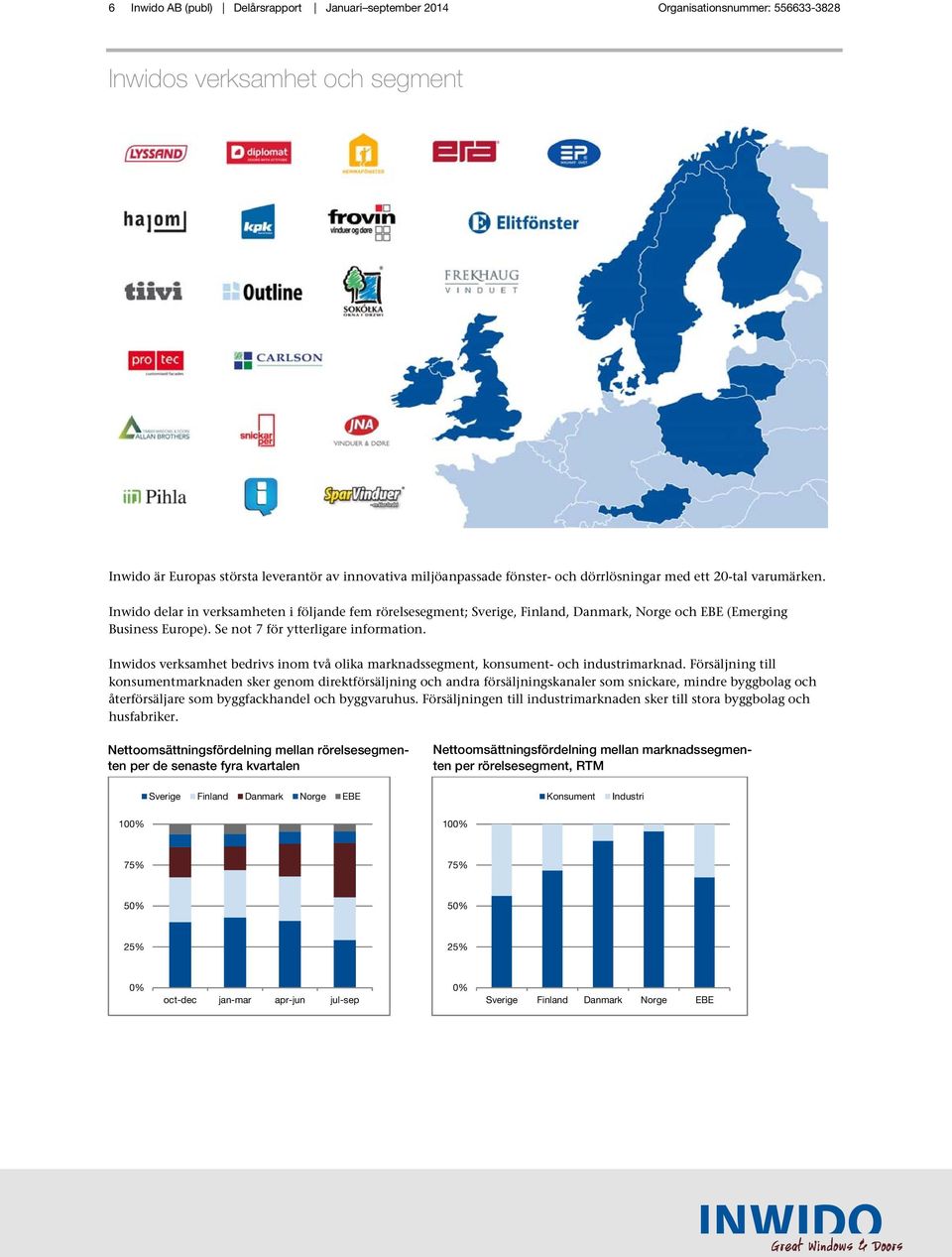 Se not 7 för ytterligare information. Inwidos verksamhet bedrivs inom två olika marknadssegment, konsument- och industrimarknad.