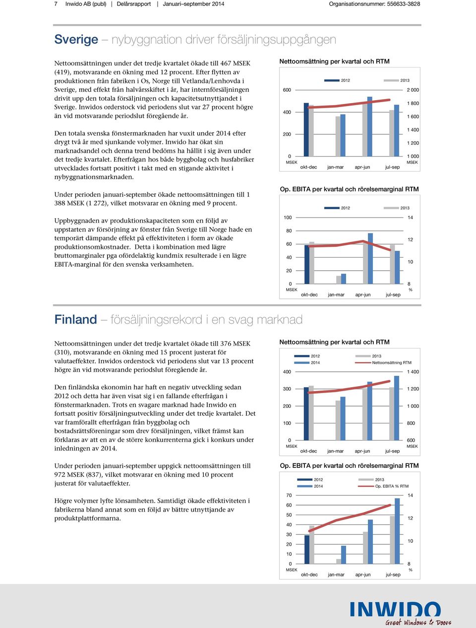 Efter flytten av produktionen från fabriken i Os, Norge till Vetlanda/Lenhovda i Sverige, med effekt från halvårsskiftet i år, har internförsäljningen drivit upp den totala försäljningen och