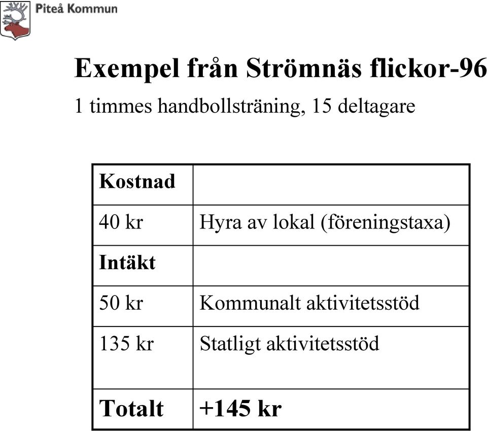 av lokal (föreningstaxa) Intäkt 50 kr 135 kr