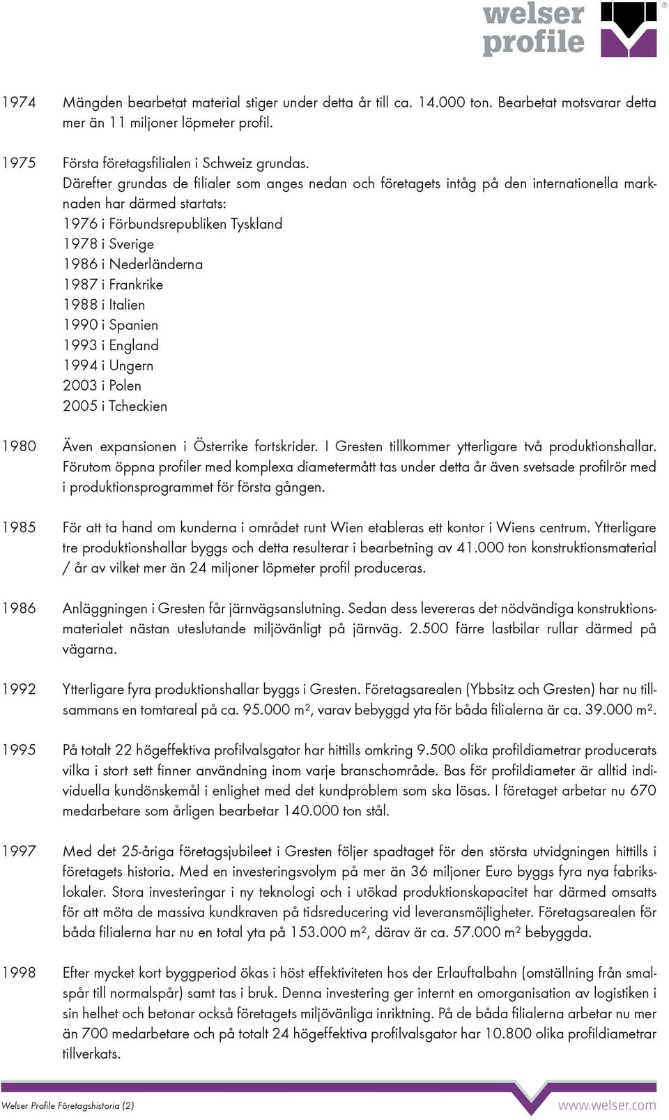 Därefter grundas de filialer som anges nedan och företagets intåg på den internationella marknaden har därmed startats: 1976 i Förbundsrepubliken Tyskland 1978 i Sverige 1986 i Nederländerna 1987 i