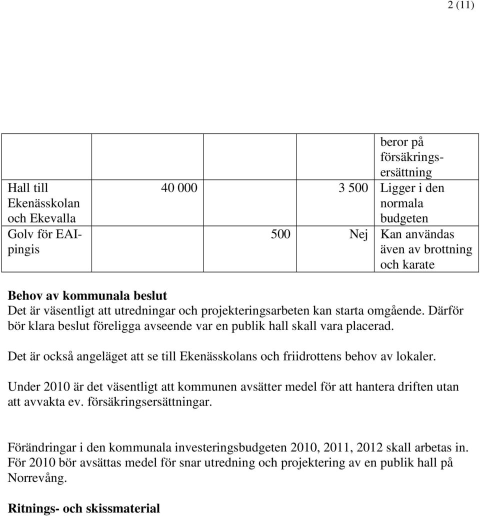 Det är också angeläget att se till Ekenässkolans och friidrottens behov av lokaler. Under 2010 är det väsentligt att kommunen avsätter medel för att hantera driften utan att avvakta ev.