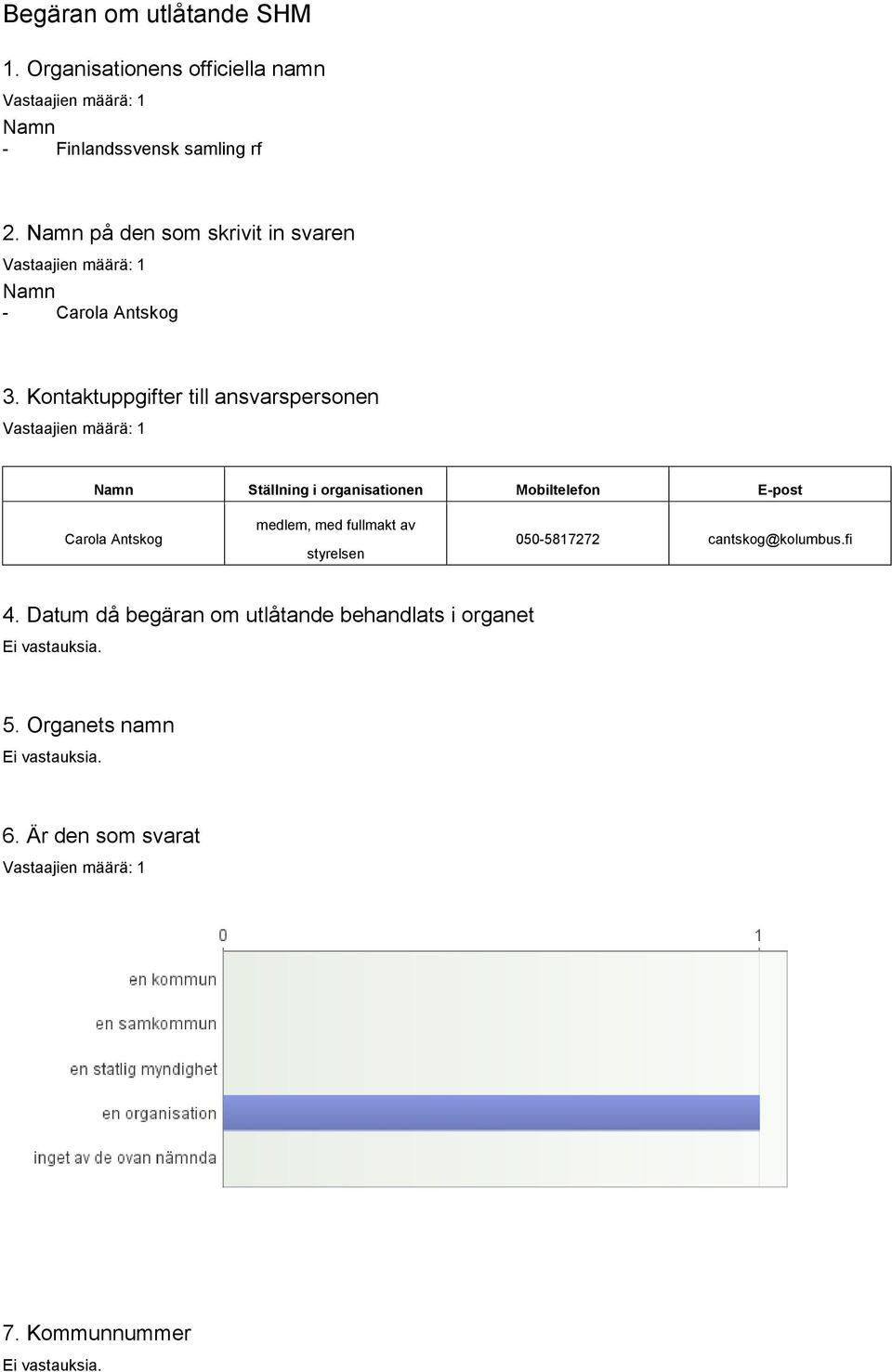 Kontaktuppgifter till ansvarspersonen Namn Ställning i organisationen Mobiltelefon E-post Carola Antskog