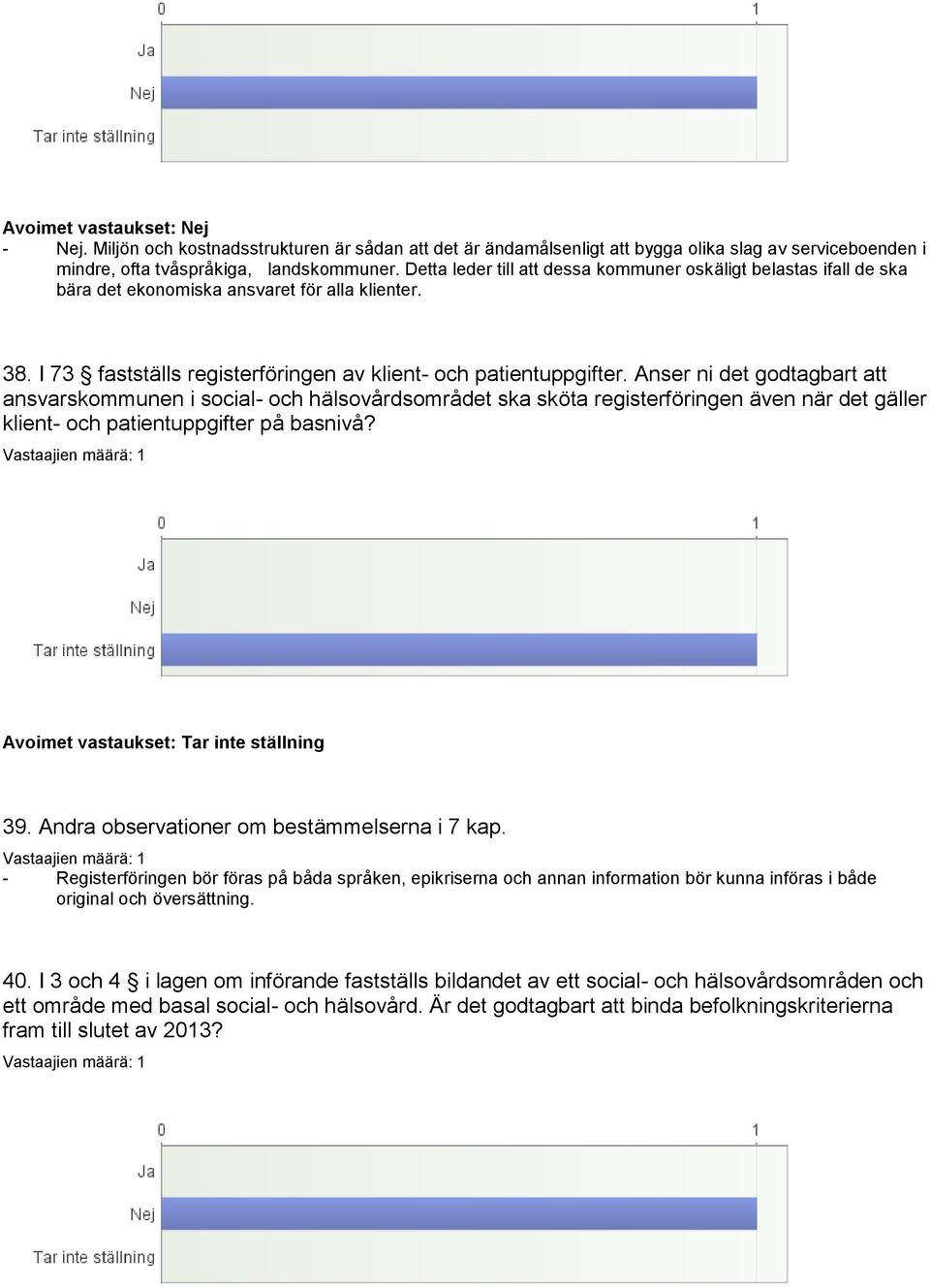 Anser ni det godtagbart att ansvarskommunen i social- och hälsovårdsområdet ska sköta registerföringen även när det gäller klient- och patientuppgifter på basnivå? 39.