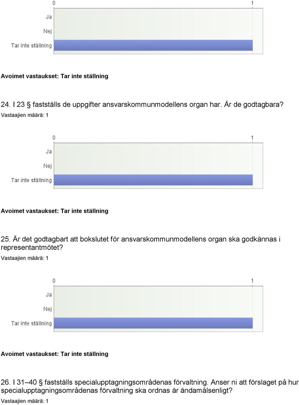 representantmötet? 26. I 31 40 fastställs specialupptagningsområdenas förvaltning.