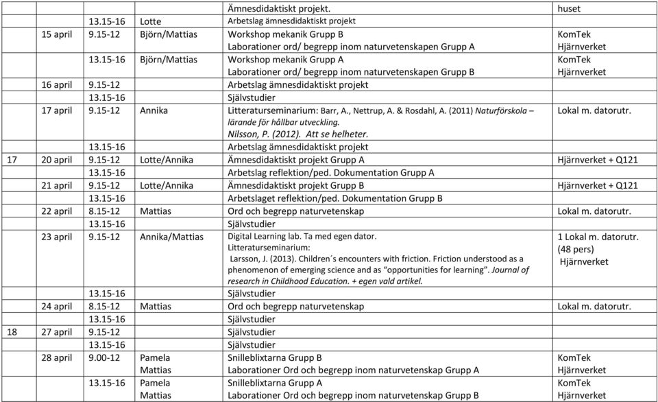 15 12 Annika Litteraturseminarium: Barr, A., Nettrup, A. & Rosdahl, A. (2011) Naturförskola lärande för hållbar utveckling. Nilsson, P. (2012). Att se helheter. 13.