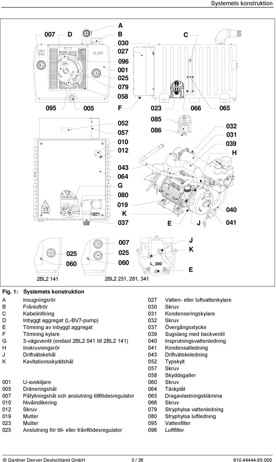 1: Systemets konstruktion A Insugningsrör 027 Vatten- eller luftvattenkylare B Frånluftrör 030 Skruv C Kabelinföring 031 Kondenseringskylare D Inbyggt aggregat (L-BV7-pump) 032 Skruv E Tömning av