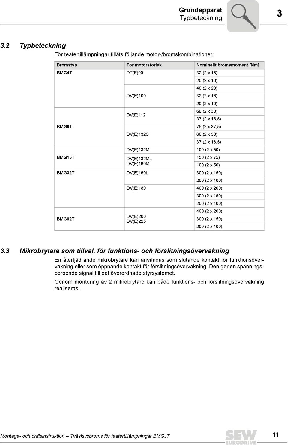 DV(E)132S 40 (2 x 20) 32 (2 x 16) 20 (2 x 10) 60 (2 x 30) 37 (2 x 18,5) 75 (2 x 37,5) 60 (2 x 30) 37 (2 x 18,5) DV(E)132M 100 (2 x 50) BMG15T DV(E)132ML 150 (2 x 75) DV(E)160M 100 (2 x 50) BMG32T