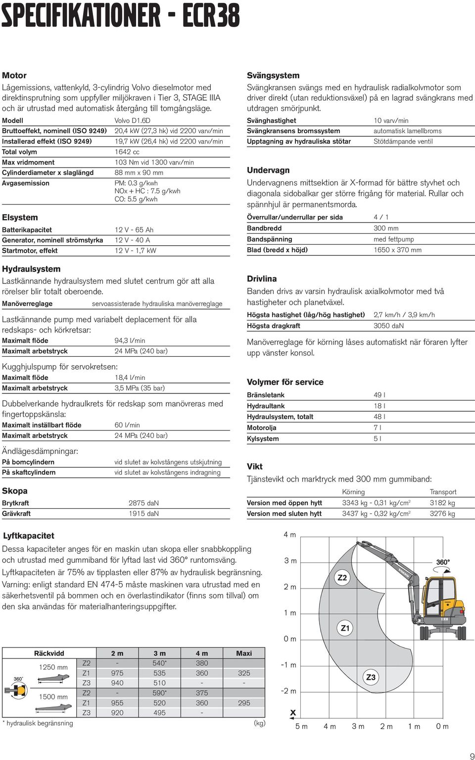 6D Bruttoeffekt, nominell (ISO 9249) Installerad effekt (ISO 9249) Total volym Max vridmoment Cylinderdiameter x slaglängd Avgasemission Elsystem Batterikapacitet Generator, nominell strömstyrka