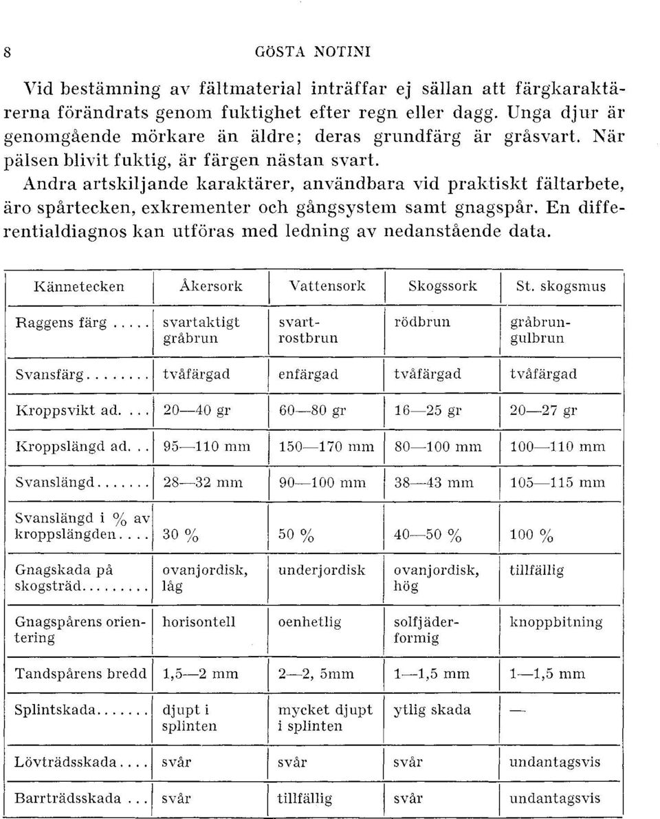 dndra artsliiljande liaraktarer, anvandbara vid praktiskt faltarhete, aro spiirtecken, exlirernenter och gingsyste~n samt gnagspiir.