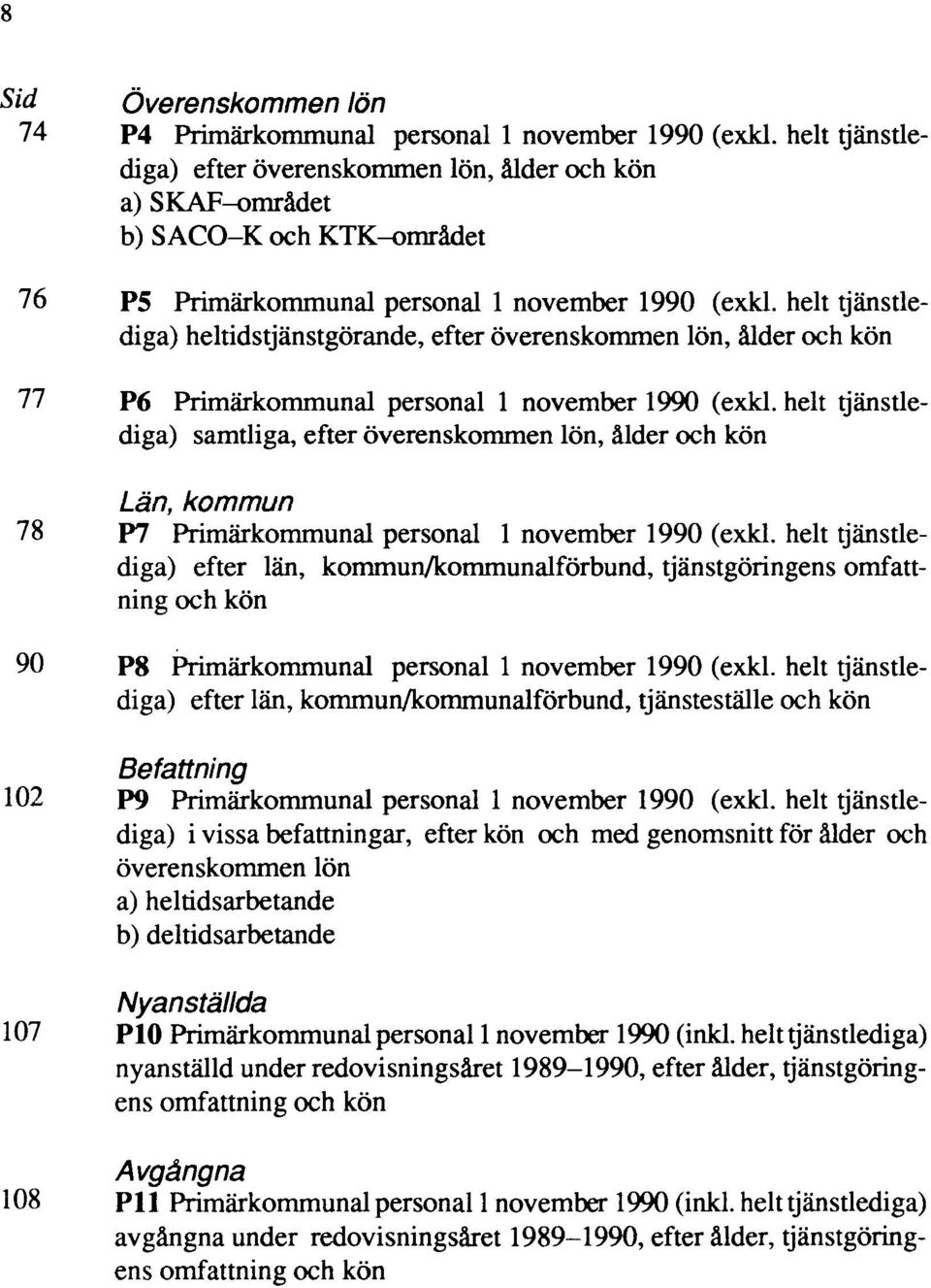 helt tjänstlediga) heltidstjänstgörande, efter överenskommen lön, ålder och kön 77 P6 Primärkommunal personal 1 november 1990 (exkl.