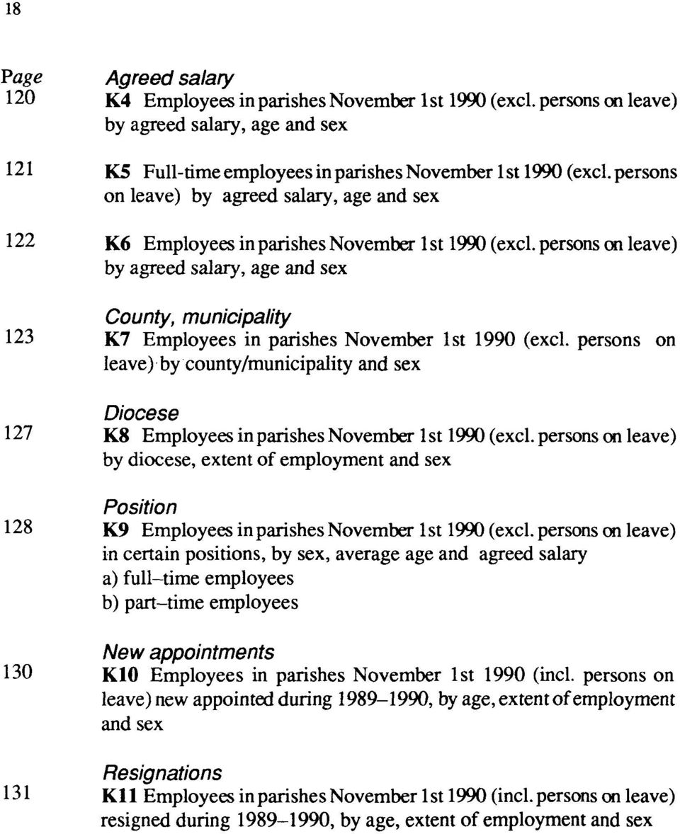 persons on leave) by agreed salary, age and sex County, municipality 123 K7 Employees in parishes November 1st 1990 (excl.