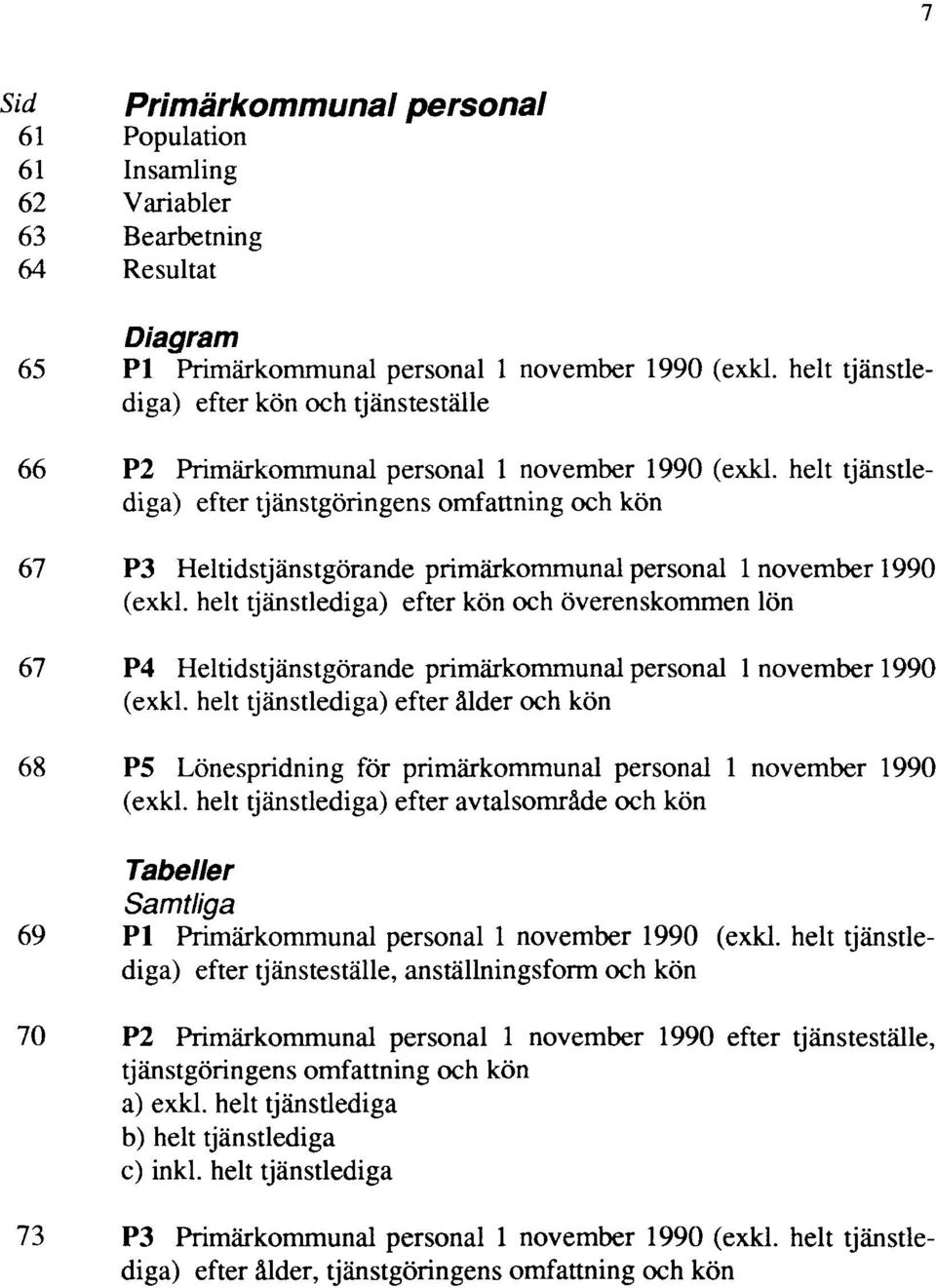 helt tjänstlediga) efter tjänstgöringens omfattning och kön 67 P3 Heltidstjänstgörande primärkommunal personal 1 november 1990 (exkl.