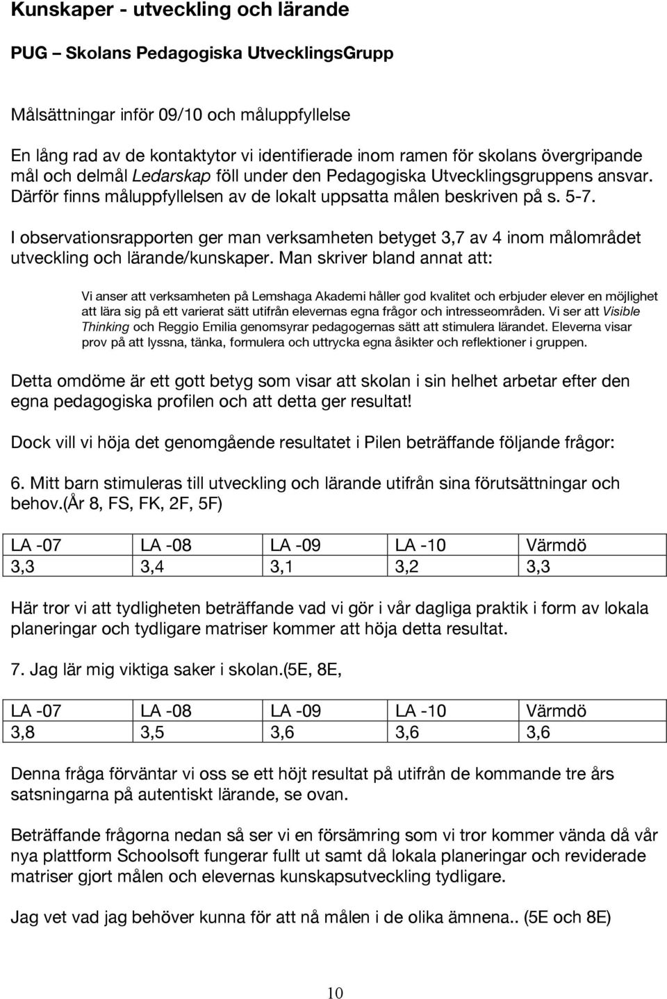 I observationsrapporten ger man verksamheten betyget 3,7 av 4 inom målområdet utveckling och lärande/kunskaper.