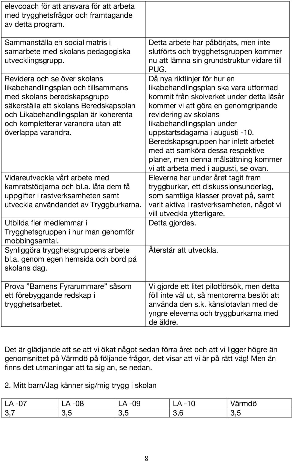 att överlappa varandra. Vidareutveckla vårt arbete med kamratstödjarna och bl.a. låta dem få uppgifter i rastverksamheten samt utveckla användandet av Tryggburkarna.