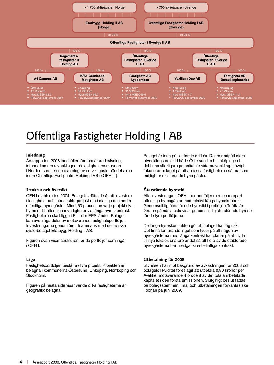 AB Lysbomben Vexillum Duo AB 100 % Fastighets AB Bomullsspinneriet Östersund 47 122 kvm Hyra MSEK 62,5 Förvärvat september 2004 Linköping 68 738 kvm Hyra MSEK 98,3 Förvärvat september 2004 Stockholm