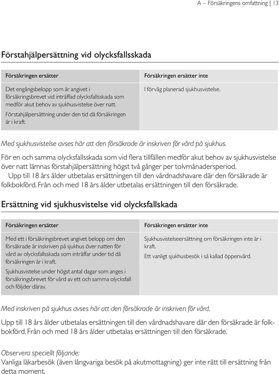 Med sjukhusvistelse avses här att den försäkrade är inskriven för vård på sjukhus.