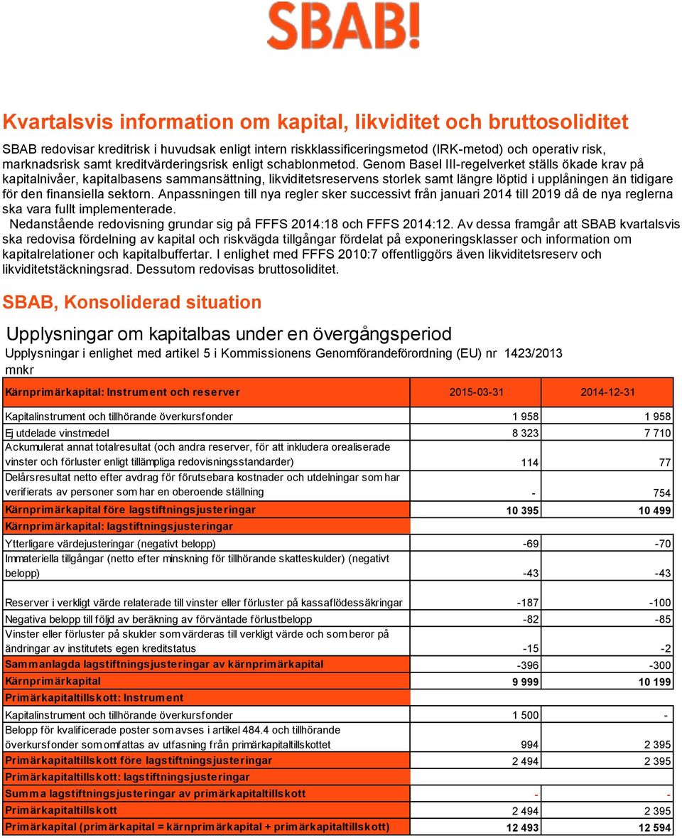 Genom Basel III-regelverket ställs ökade krav på kapitalnivåer, kapitalbasens sammansättning, likviditetsreservens storlek samt längre löptid i upplåningen än tidigare för den finansiella sektorn.