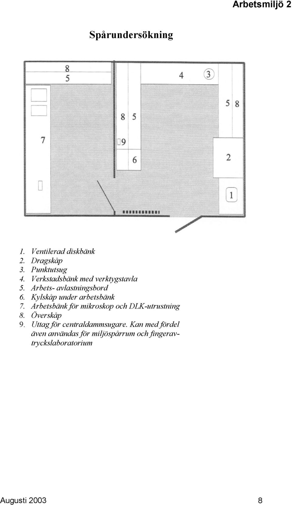 Kylskåp under arbetsbänk 7. Arbetsbänk för mikroskop och DLK-utrustning 8.