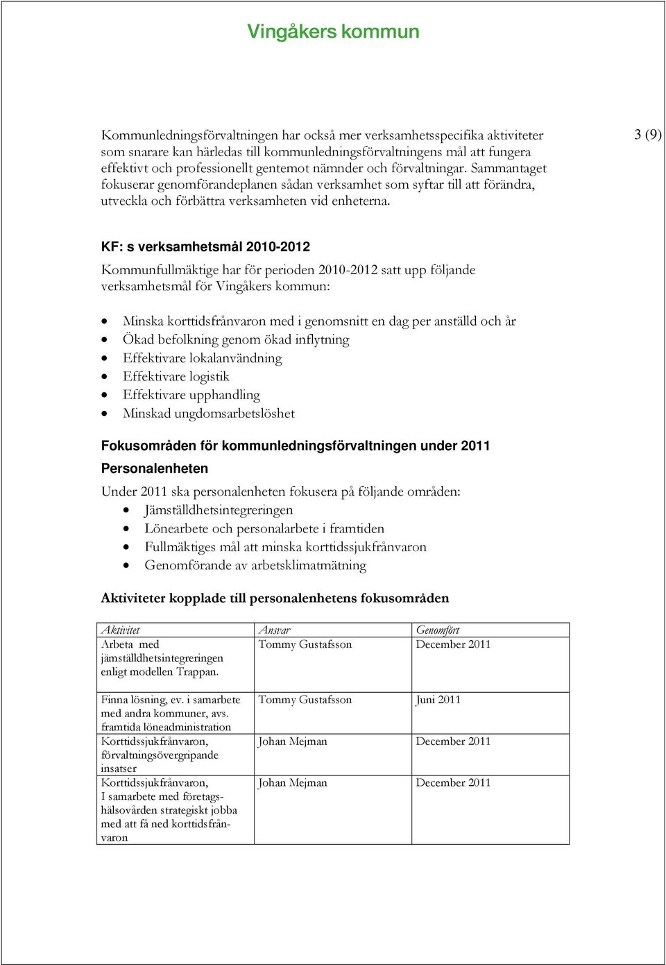 3 (9) KF: s verksamhetsmål 2010-2012 Kommunfullmäktige har för perioden 2010-2012 satt upp följande verksamhetsmål för Vingåkers kommun: Minska korttidsfrånvaron med i genomsnitt en dag per anställd