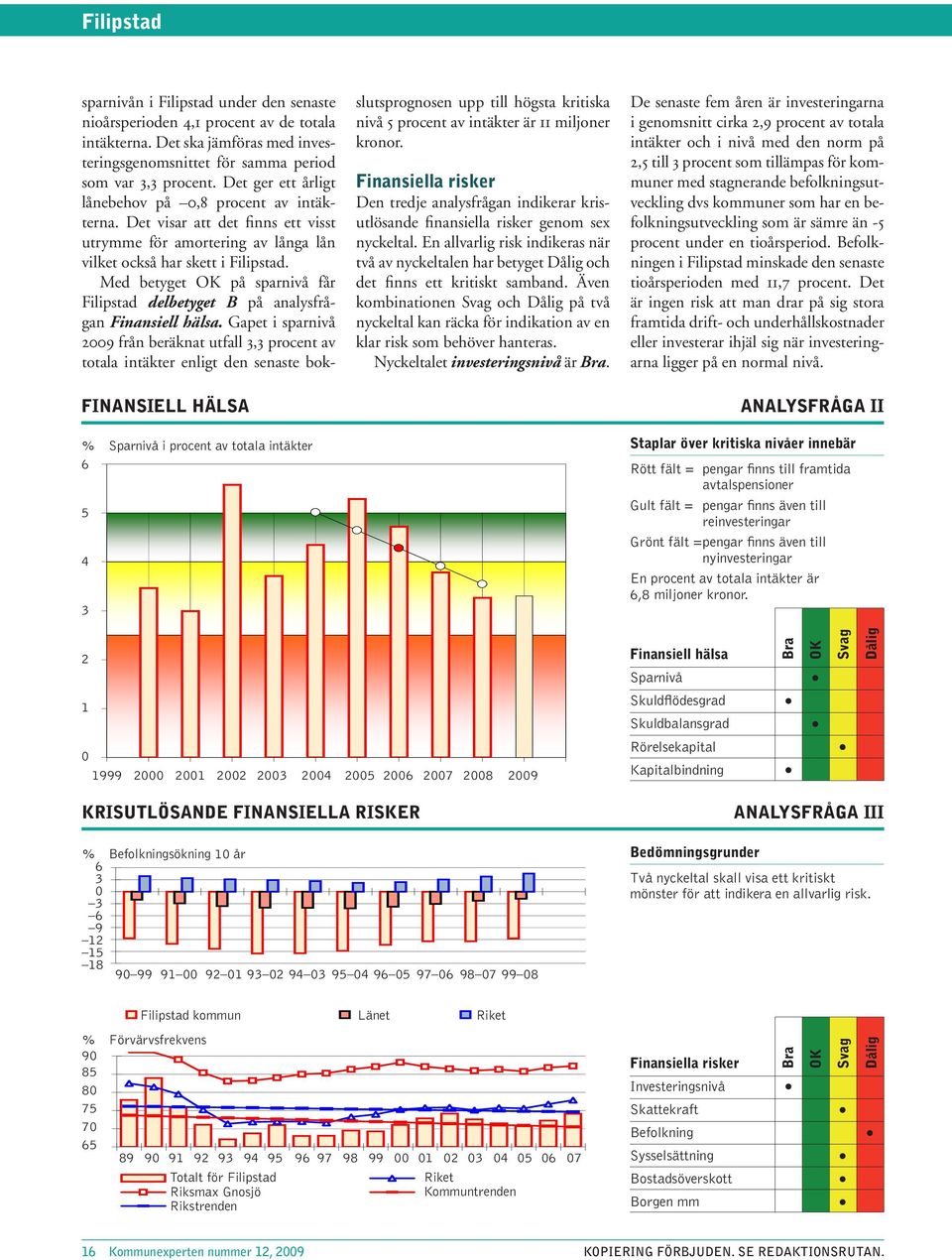 Det visar att det finns ett visst utrymme för amortering av långa lån vilket också har skett i Filipstad. Med betyget på sparnivå får Filipstad delbetyget B på analysfrågan Finansiell hälsa.