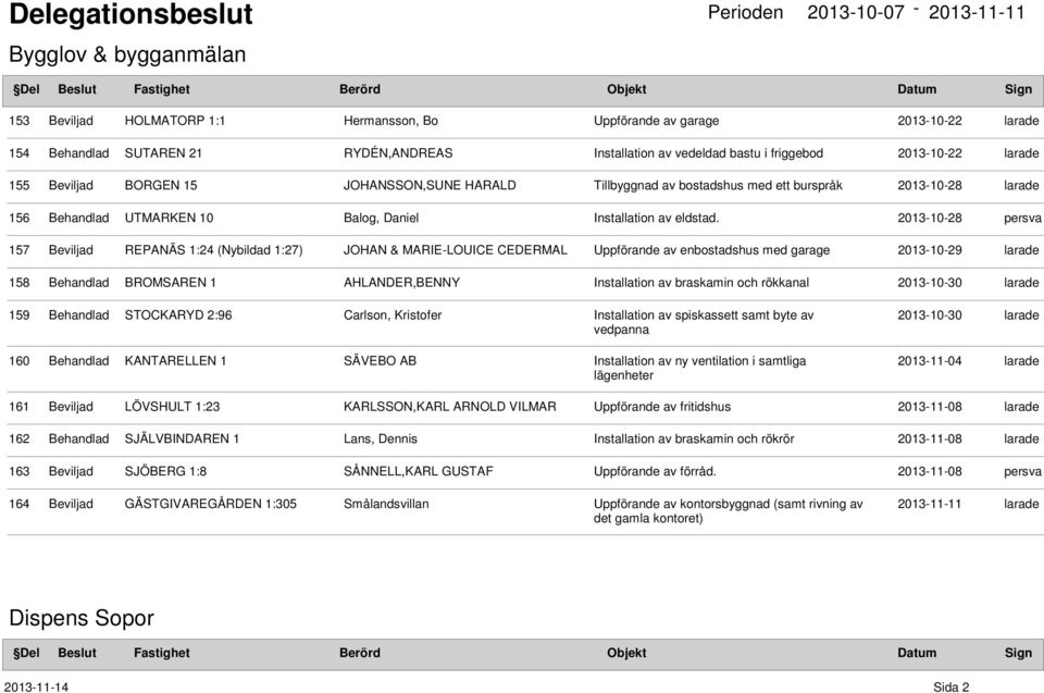 2013-10-28 157 Beviljad REPANÄS 1:24 (Nybildad 1:27) JOHAN & MARIE-LOUICE CEDERMAL Uppförande av enbostadshus med garage 2013-10-29 158 Behandlad BROMSAREN 1 AHLANDER,BENNY Installation av braskamin