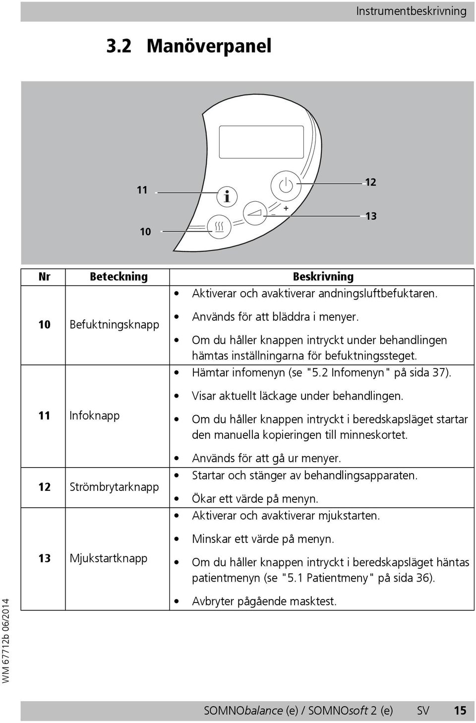 11 Infoknapp 12 Strömbrytarknapp Om du håller knappen intryckt i beredskapsläget startar den manuella kopieringen till minneskortet. Används för att gå ur menyer.