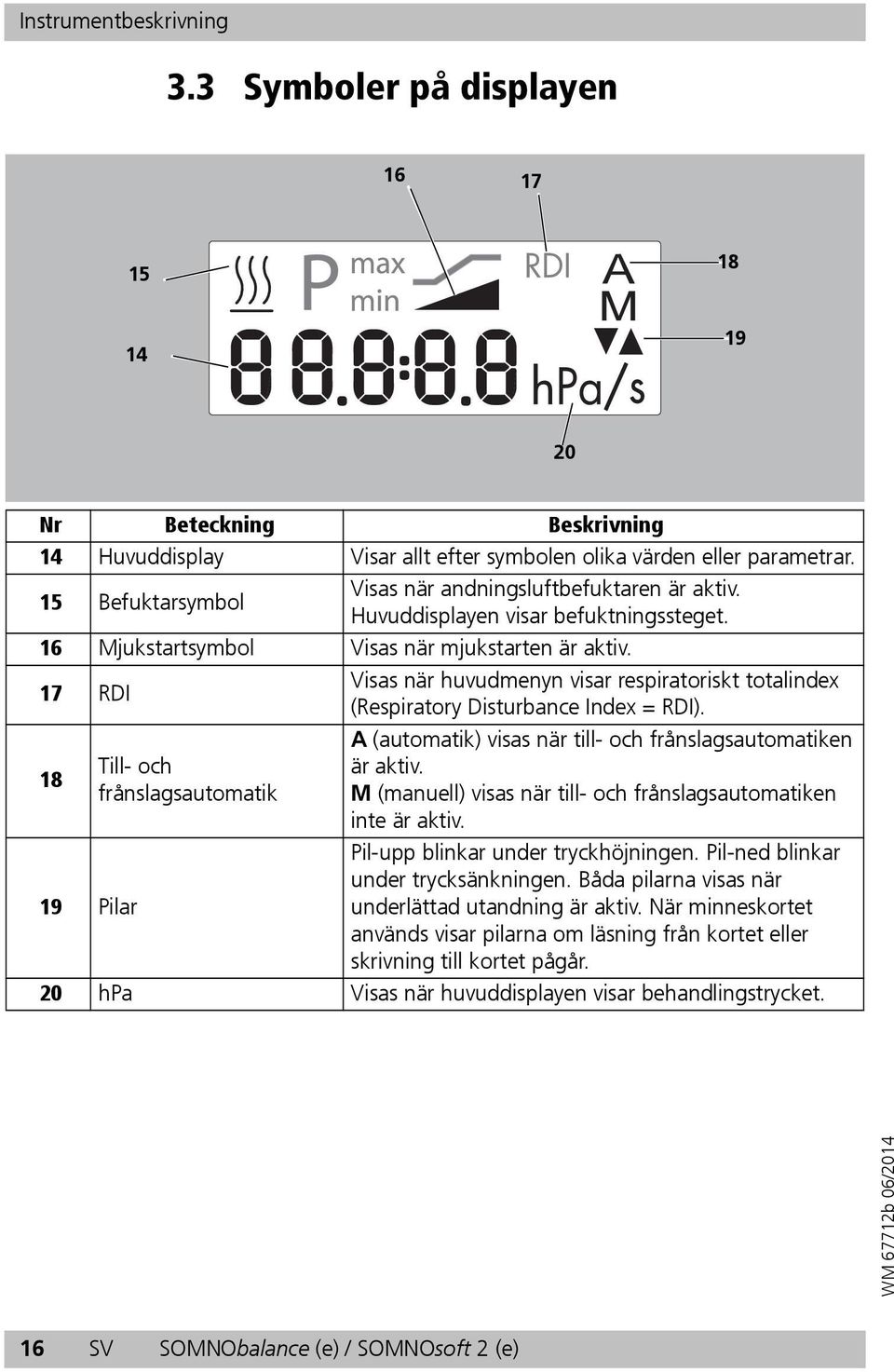 17 RDI Visas när huvudmenyn visar respiratoriskt totalindex (Respiratory Disturbance Index = RDI).