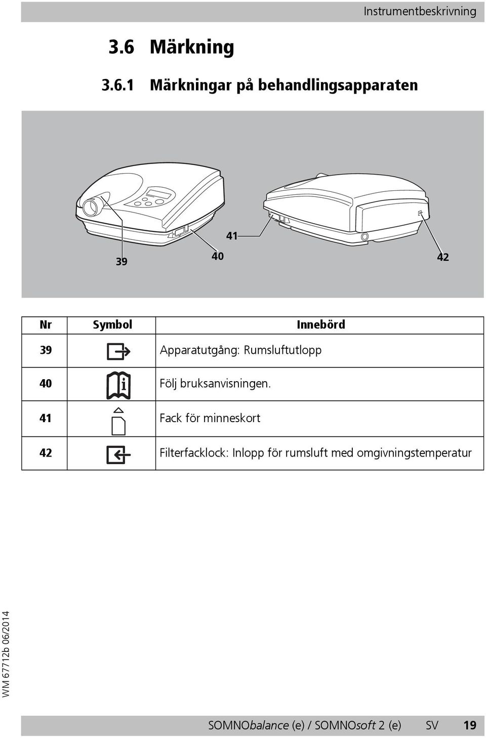 1 Märkningar på behandlingsapparaten 41 39 40 42 Nr Symbol Innebörd 39