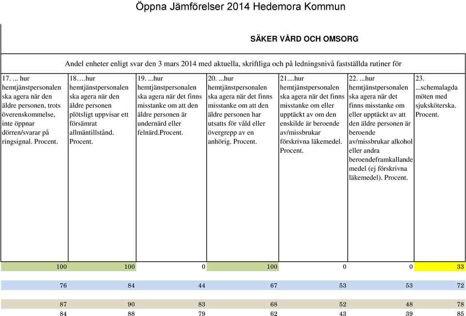 ...hur ska agera när det finns misstanke om att den äldre personen är undernärd eller felnärd. 20.