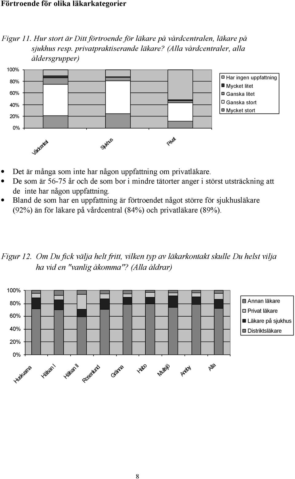 De som är 56-75 år och de som bor i mindre tätorter anger i störst utsträckning att de inte har någon uppfattning.