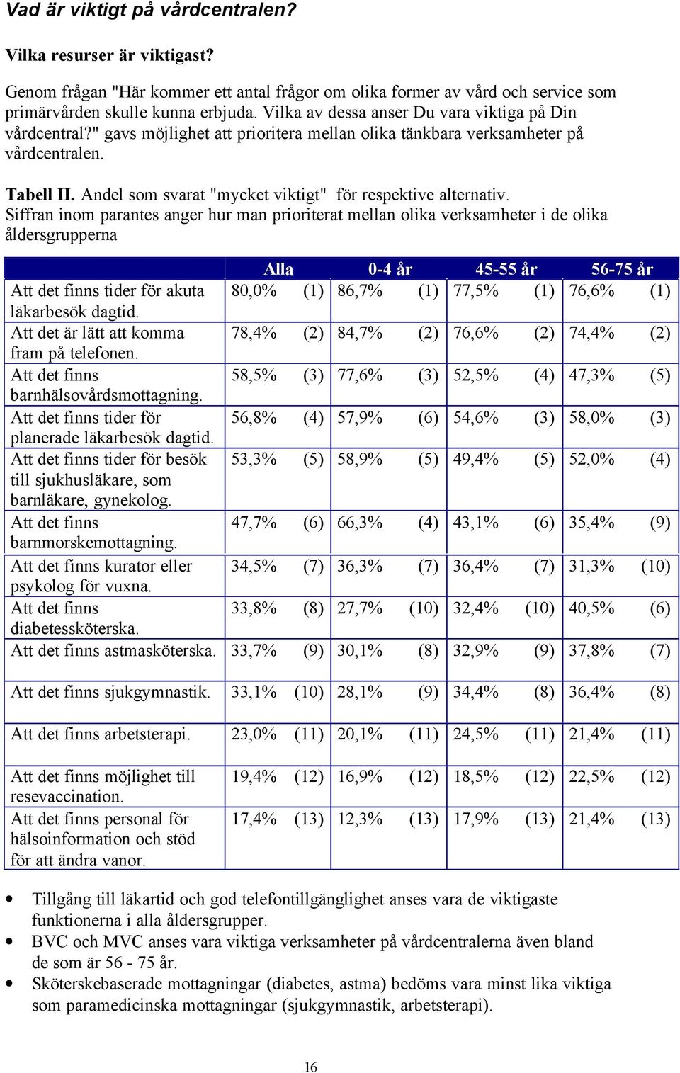 Andel som svarat "mycket viktigt" för respektive alternativ.