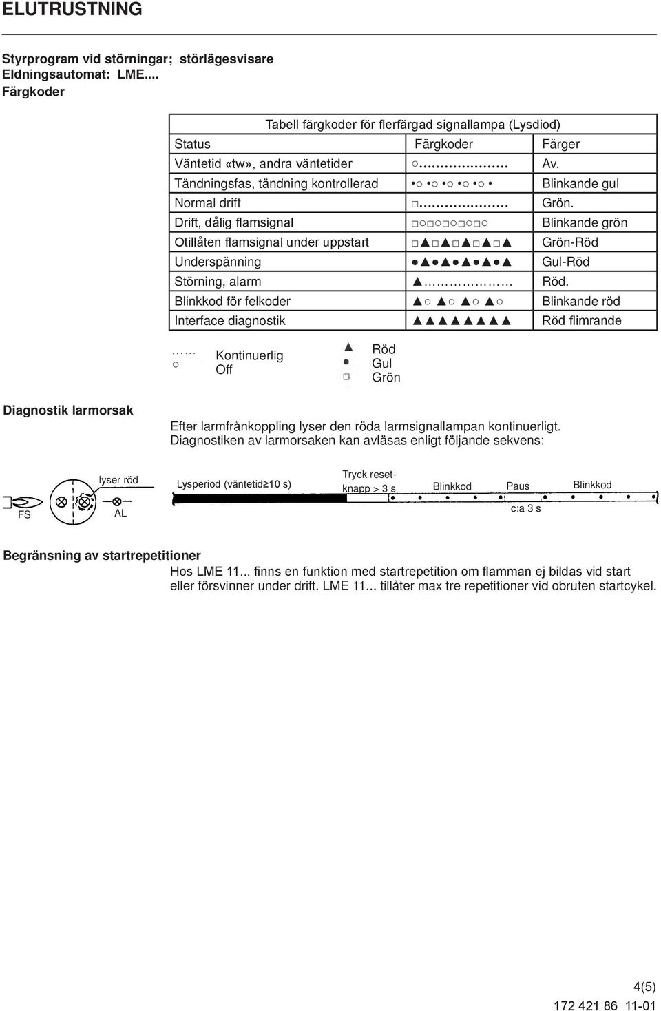 Drift, dålig flamsignal Blinkande grön Otillåten flamsignal under uppstart Grön-Röd Underspänning Gul-Röd Störning, alarm Röd.