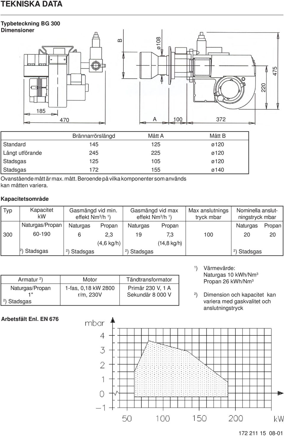 effekt Nm 3 /h 1 ) Gasmängd vid max effekt Nm 3 /h 1 ) Max anslutnings tryck mbar Nominella anslutningstryck mbar Naturgas/Propan Naturgas Propan Naturgas Propan Naturgas Propan 300 60-190 6 2,3 19